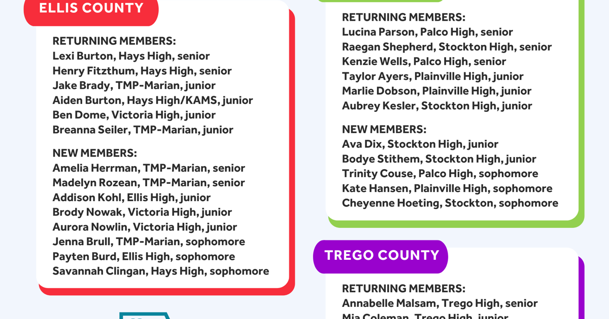 YAC List Of Members
